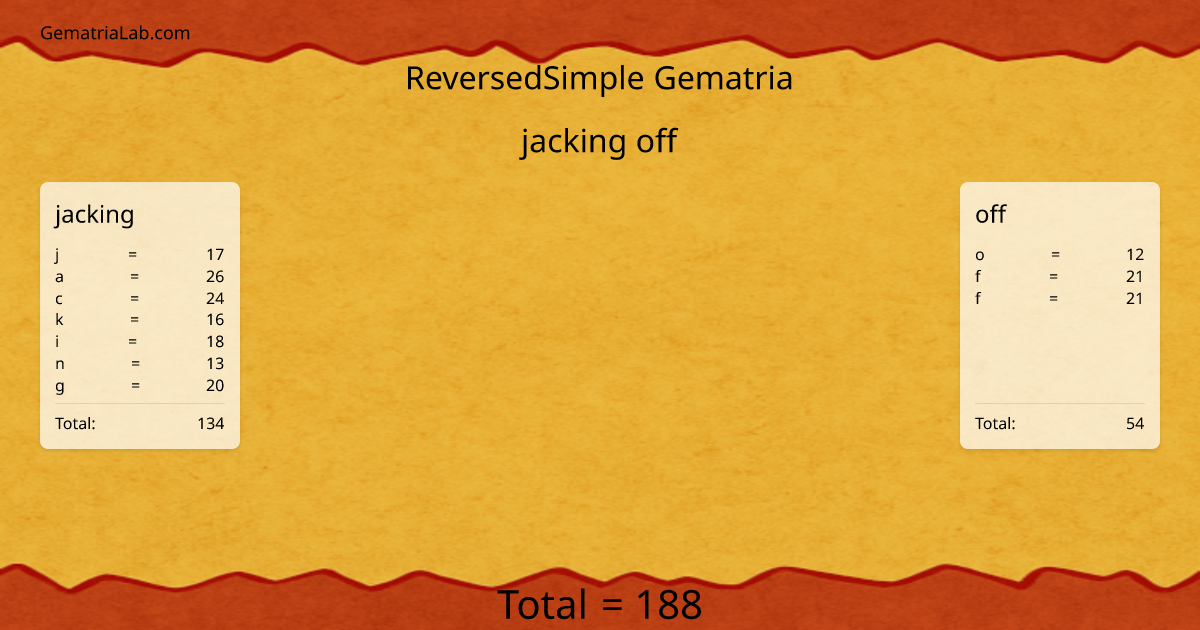 jacking off in reversedSimple Gematria